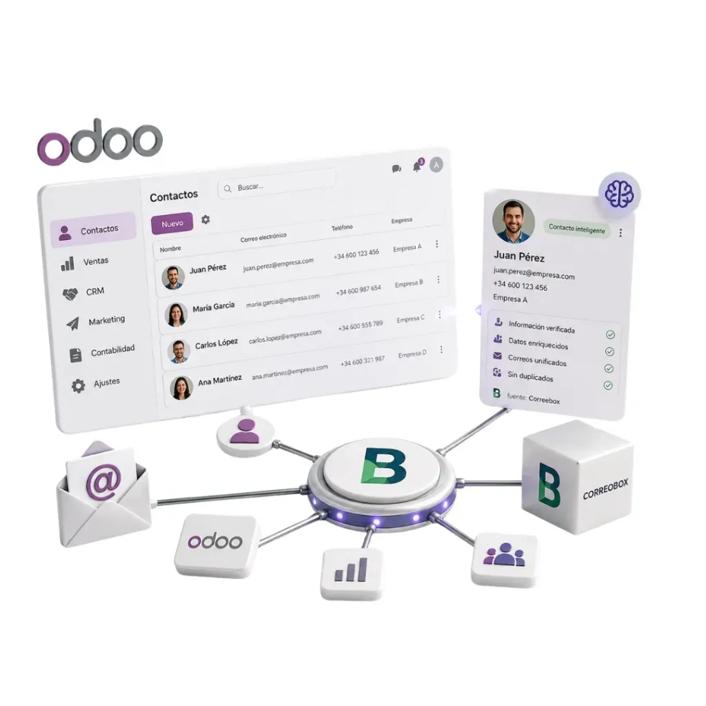 Conector Odoo-CorreoBox Inteligencia de contactos