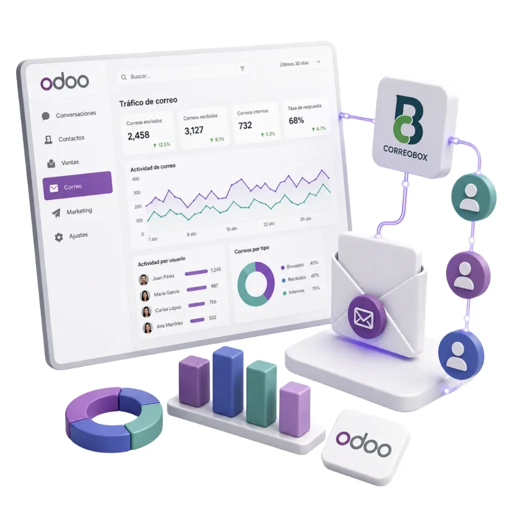 Conector Odoo-CorreoBox Inteligencia de tráfico de correo